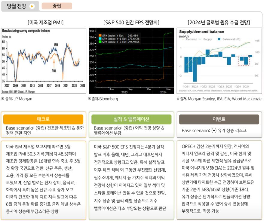 4월 '미국주식 전망'에 대해 중립적인 의견을 제시하는 글로벌운용본부.